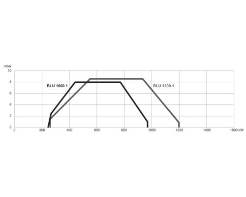 Ecoflam BLU 1000.1 PAB