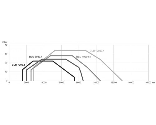 Ecoflam BLU 12000.1 PR(E)