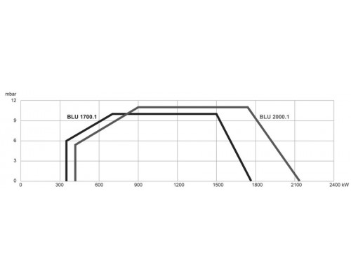 Ecoflam BLU 2000.1 PAB