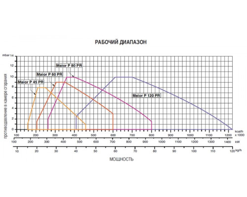 Ecoflam MAIOR P 120 PR