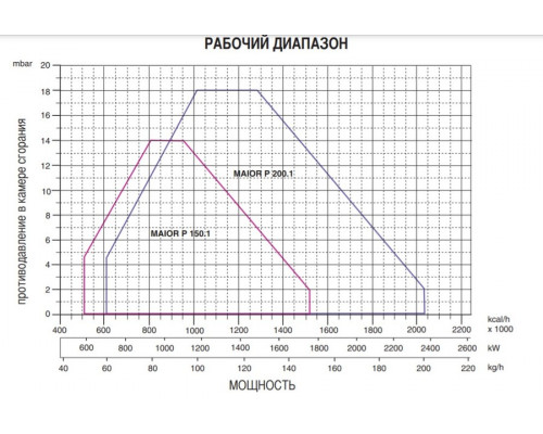 Ecoflam MAIOR P 150.1 PR