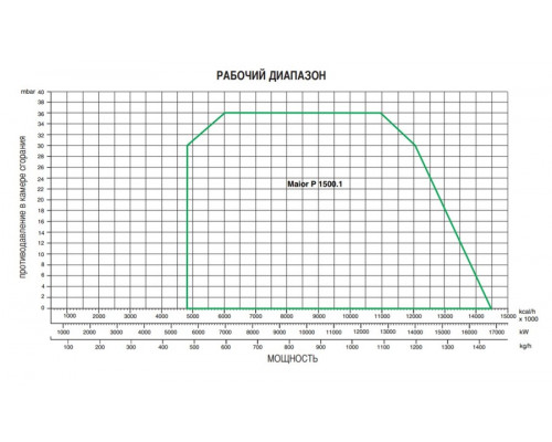 Ecoflam MAIOR P 1500.1 PR