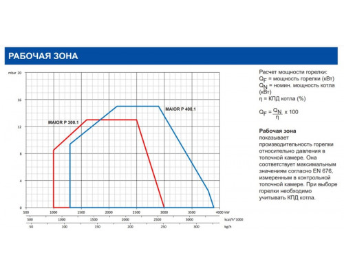 Ecoflam MAIOR P 400.1 PR
