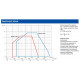 Ecoflam MAIOR P 400.1 PR