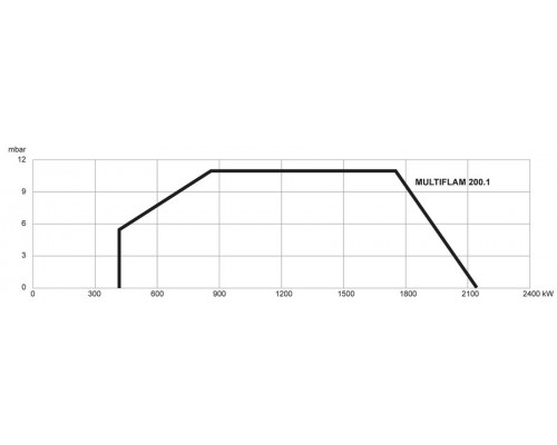 Ecoflam MULTIFLAM 200.1