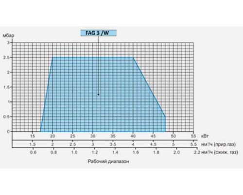 Газовая горелка FLAMEAIR FAG 4/1 1 (17-48 кВт), 101-0101011010