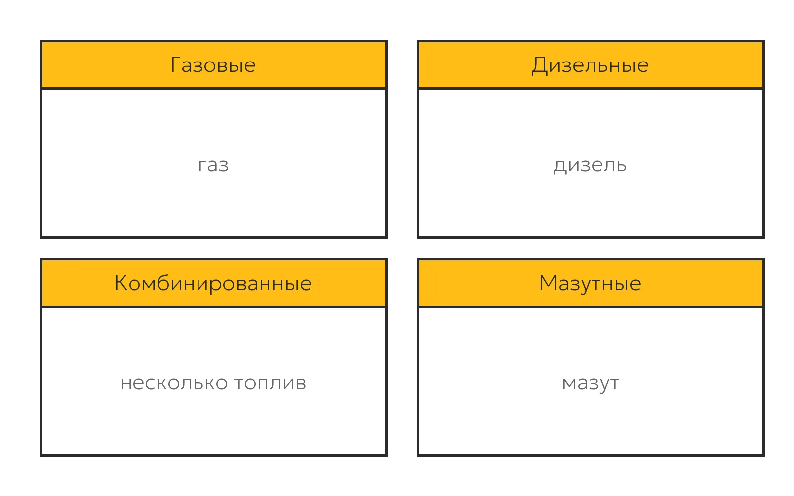Виды горелок для котлов по типу топлива