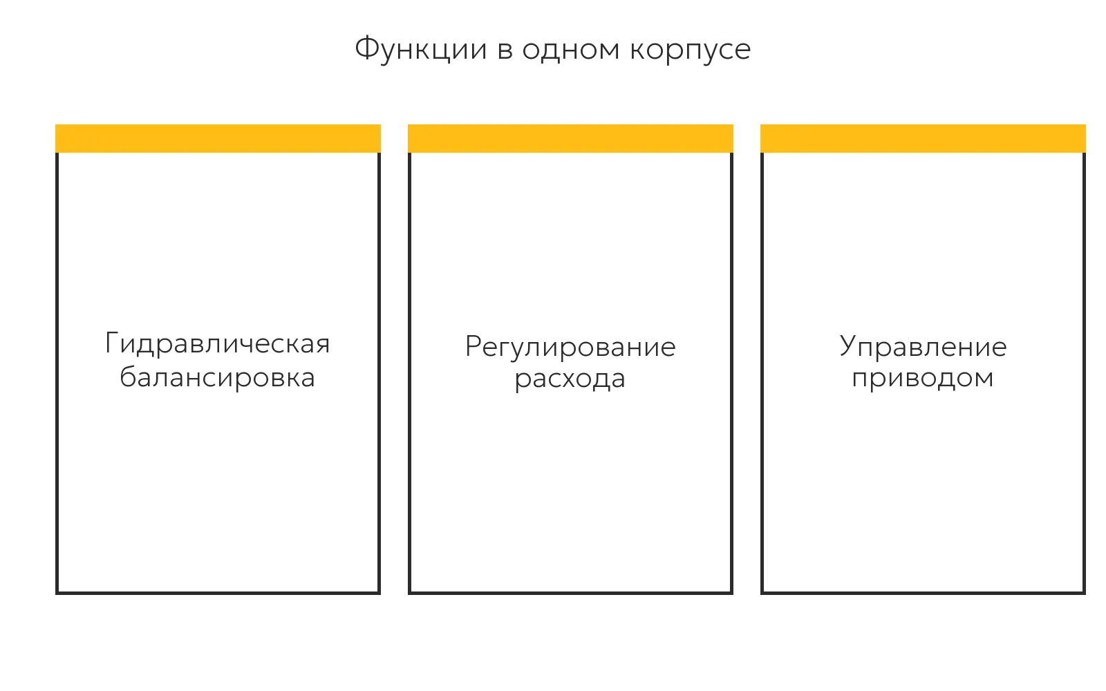 Функции комбинированного балансировочно-регулирующего клапана