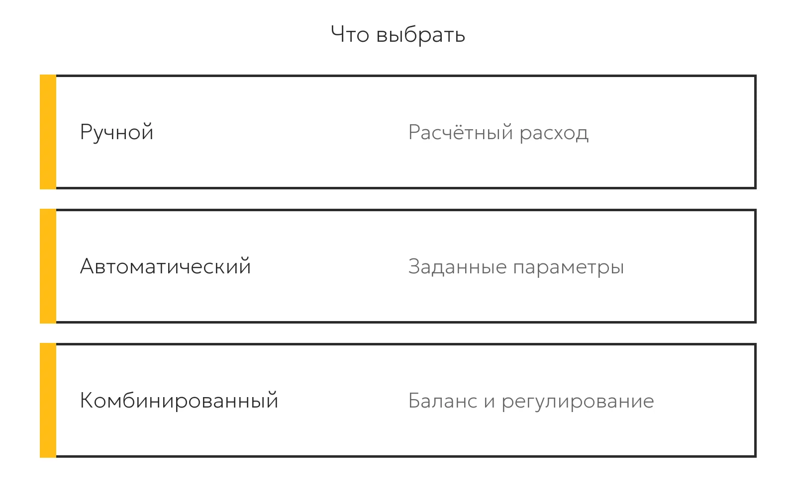 Какой балансировочный клапан выбрать: ручной, автоматический или комбинированный