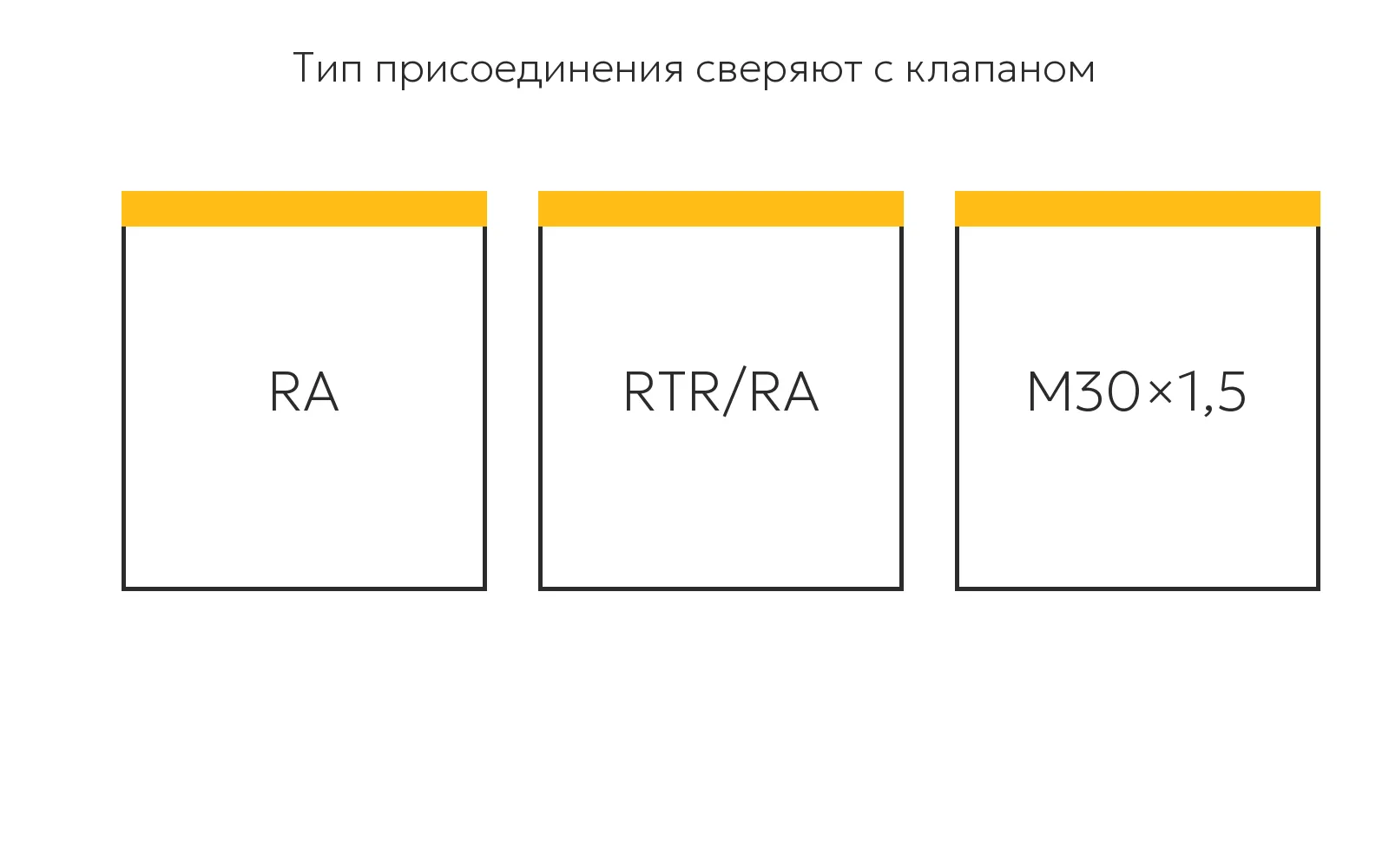 Тип присоединения термостатического элемента сверяют с клапаном