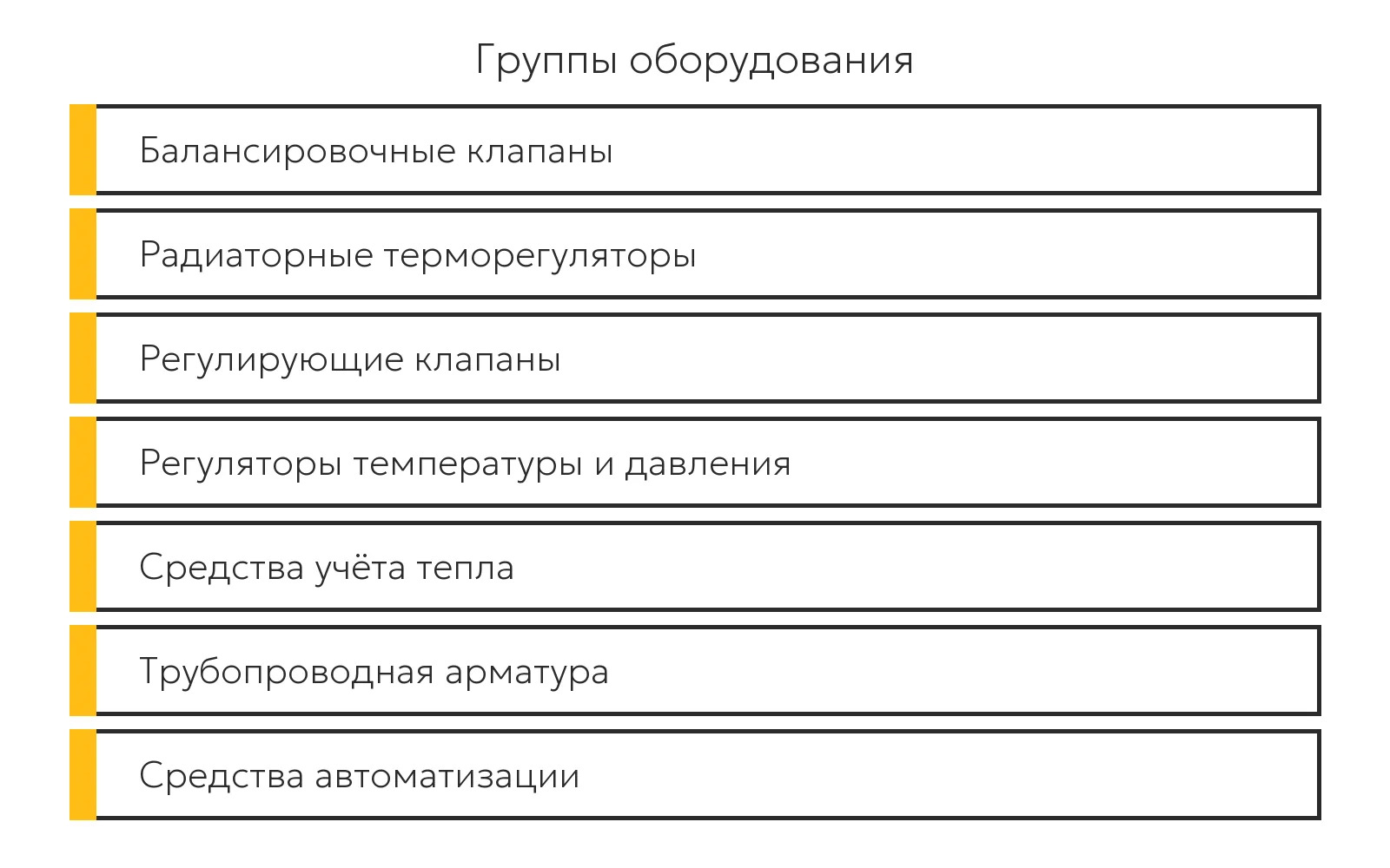 Основные группы запорно-регулирующей арматуры и их назначение