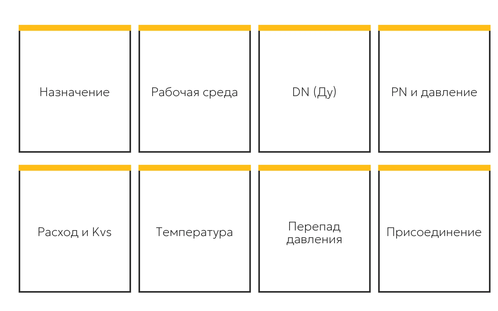 Параметры подбора запорно-регулирующей арматуры